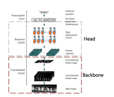 Doc/Images/CRNN.png