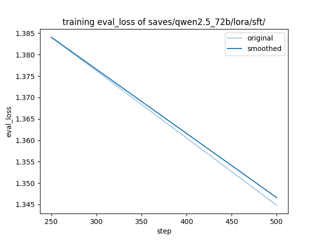 assets/training_eval_loss.png