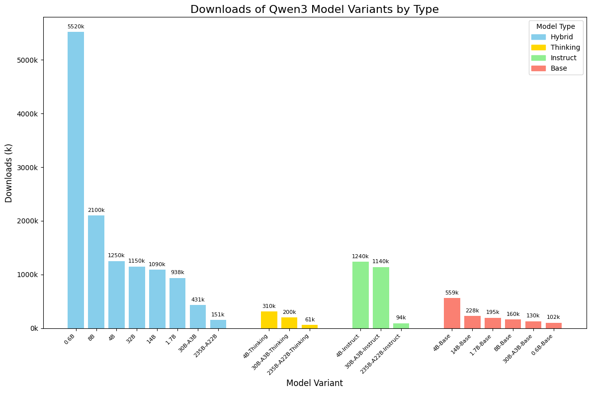 cookbooks/assets/multimodal_coding/chart2code_input.png