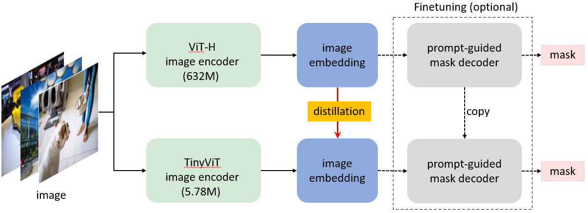 sam/assets/model_diagram.jpg