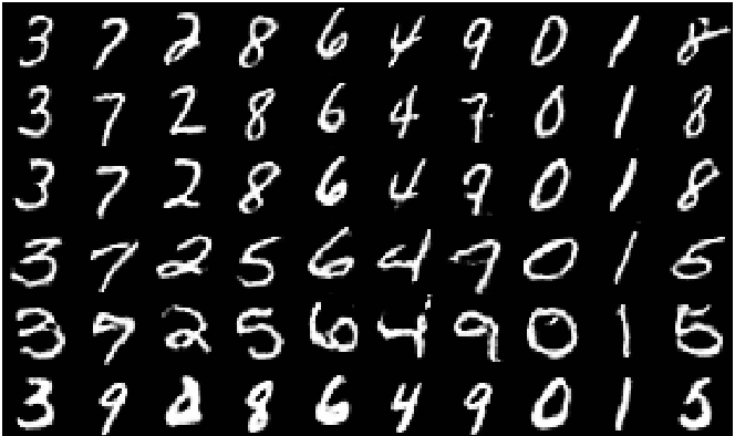 research/gan/g3doc/mnist_infogan.png