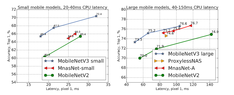 research/slim/nets/mobilenet/g3doc/latency_pixel1.png