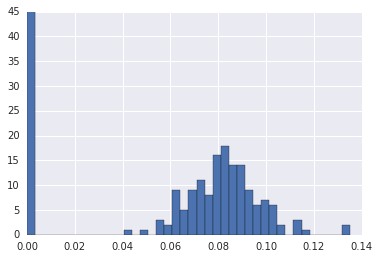 research/morph_net/g3doc/histogram.png