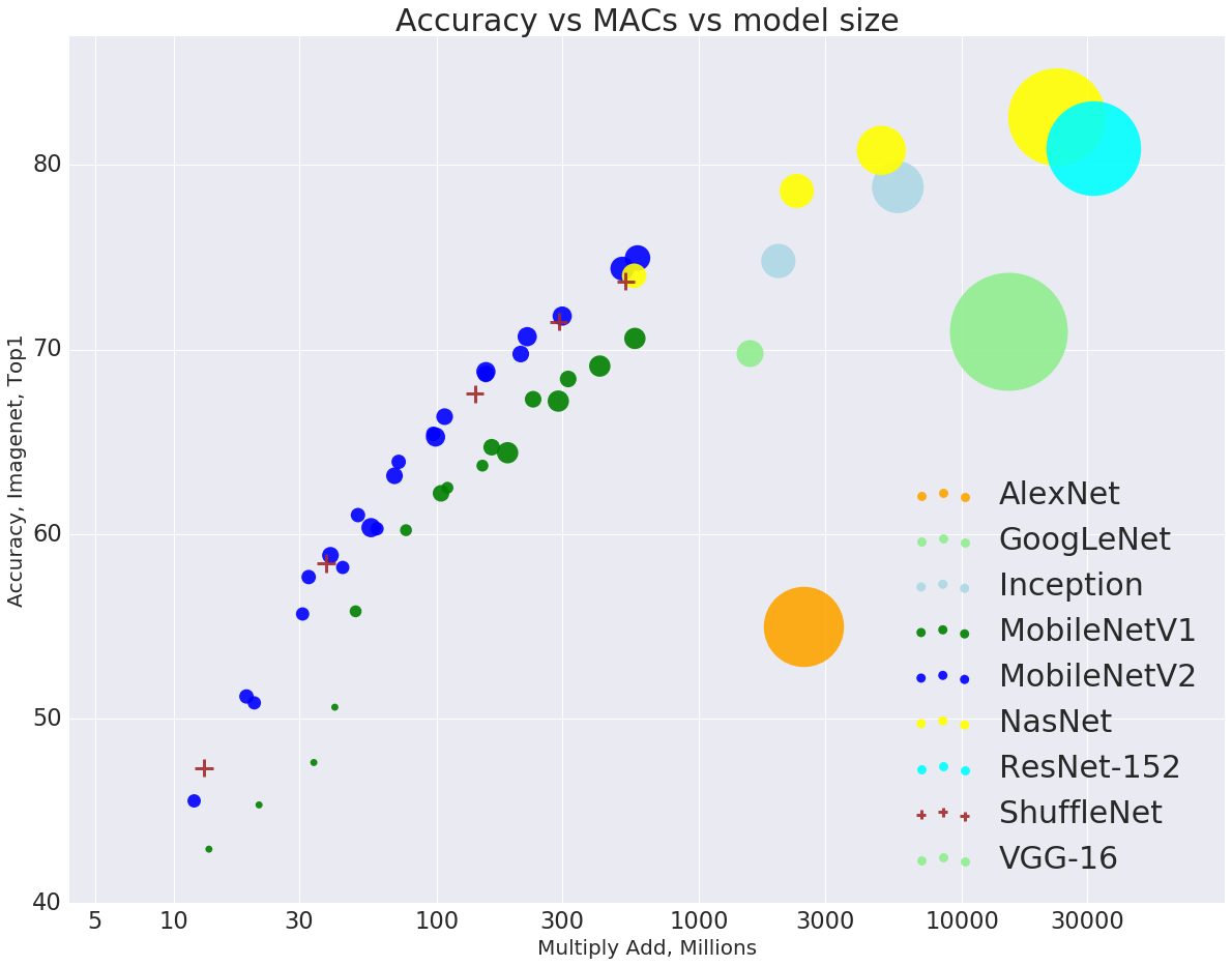 research/slim/nets/mobilenet/madds_top1_accuracy.png