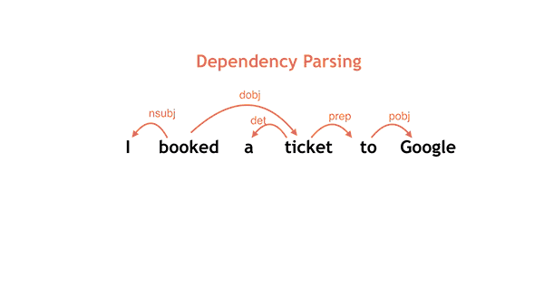 syntaxnet/looping-parser.gif