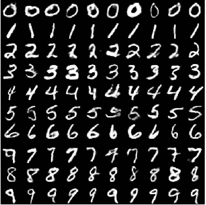 research/gan/g3doc/mnist_conditional_gan.png