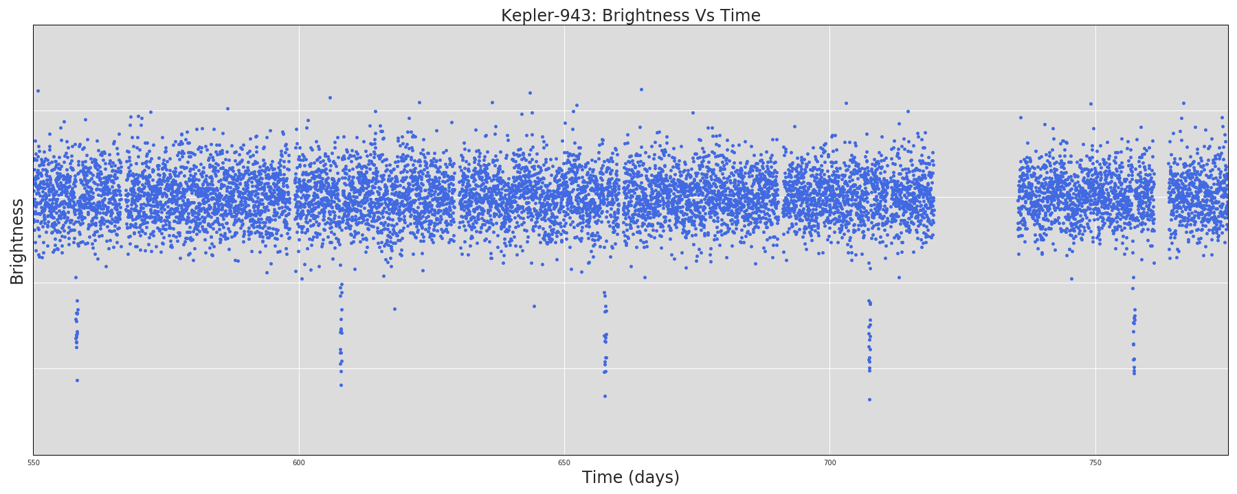 research/astronet/docs/kepler-943.png