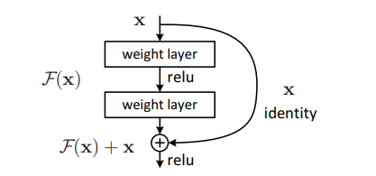 Residual_Block.png