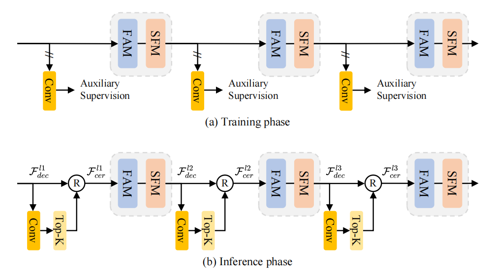 docs/Structure of category early rejection.png