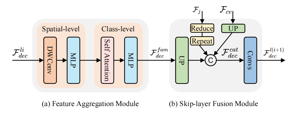 docs/Structure of gradual fusion decoder.png