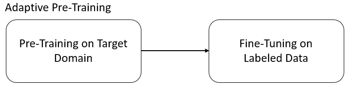 docs/img/adaptive_pre-training.png