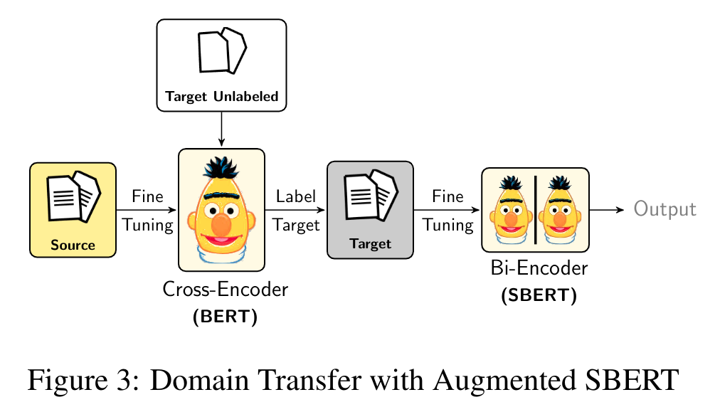docs/img/augsbert-domain-transfer.png