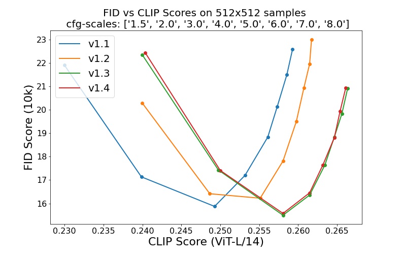 assets/v1-variants-scores.jpg