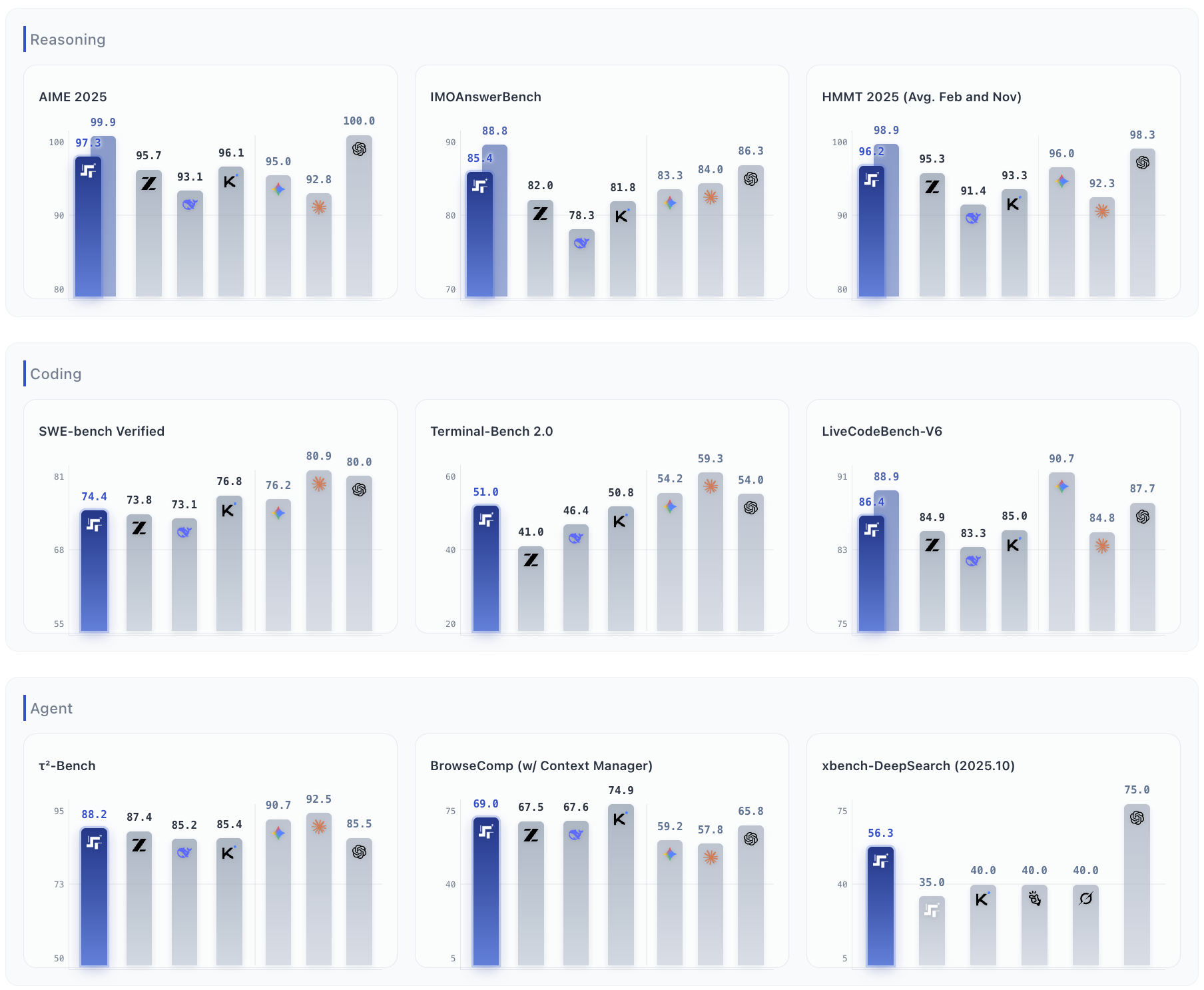 doc/step-bar-chart.png