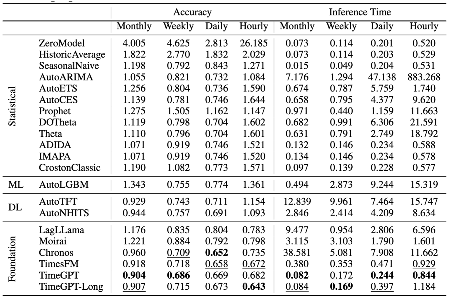 nbs/img/timeseries_model_arena.png