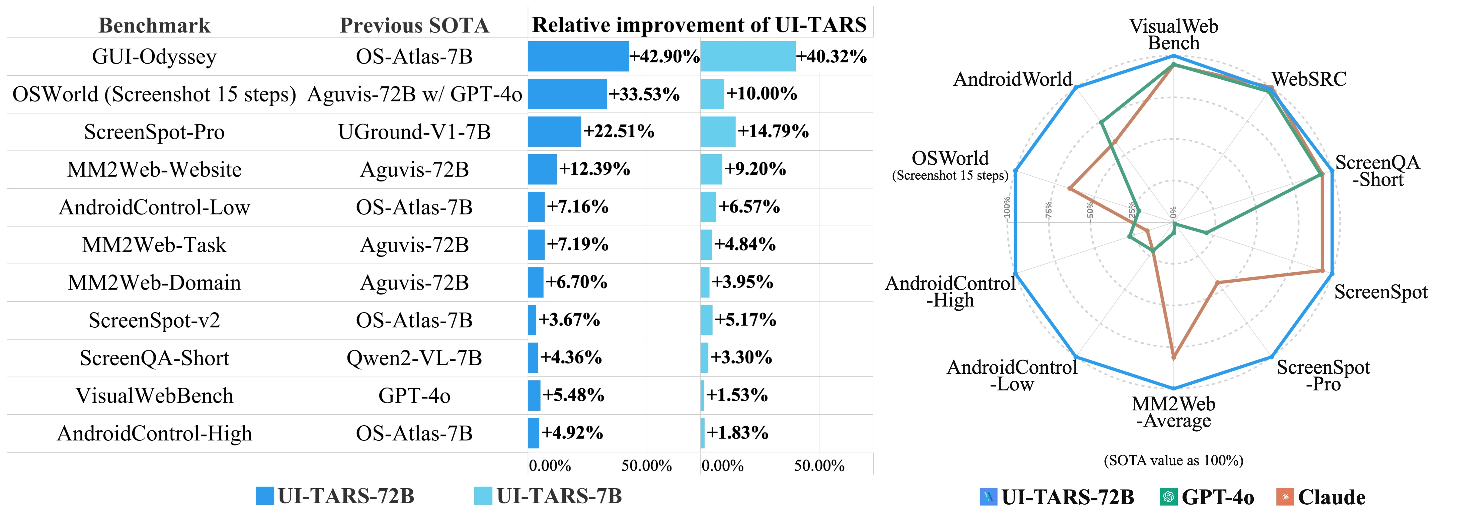 figures/UI-TARS-vs-Previous-SOTA.png