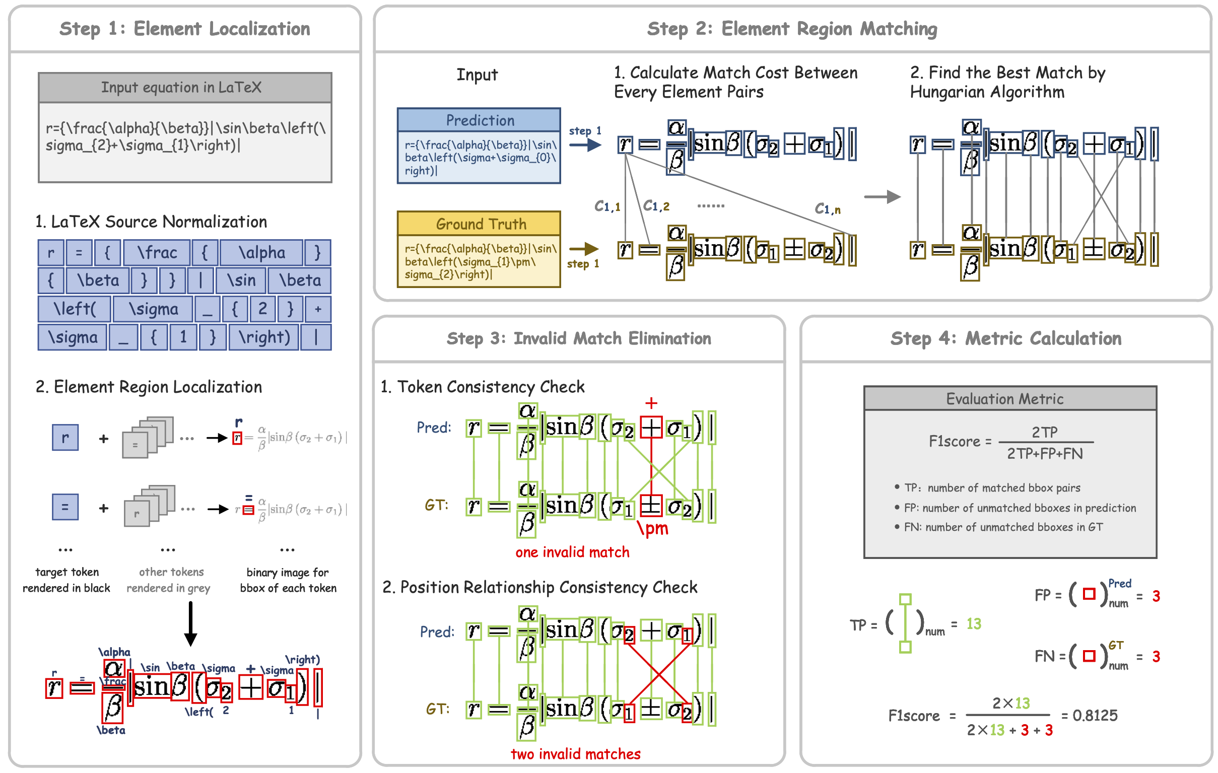 cdm/assets/demo/cdm_framework.png