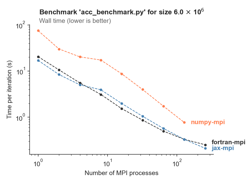 doc/_images/benchmarks/acc_scaling_nproc.png