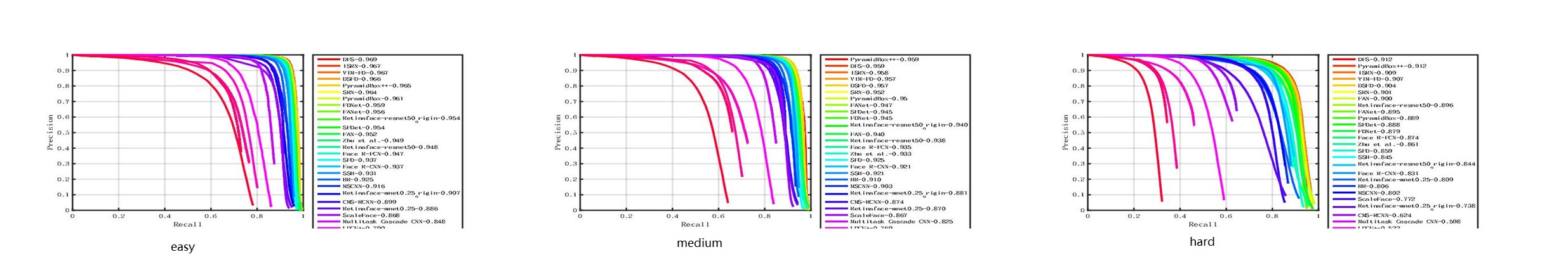 Resource/Models/Detector/RetinaFace/Pytorch_Retinaface/curve/Widerface.jpg