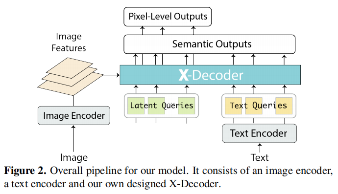 assets/Overall pipeline for our model.png