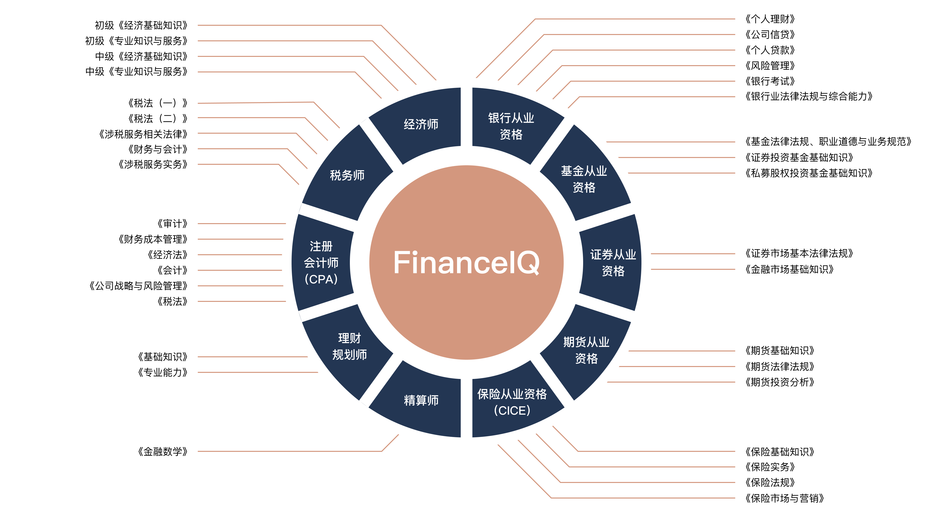 FinanceIQ/resources/logo.png