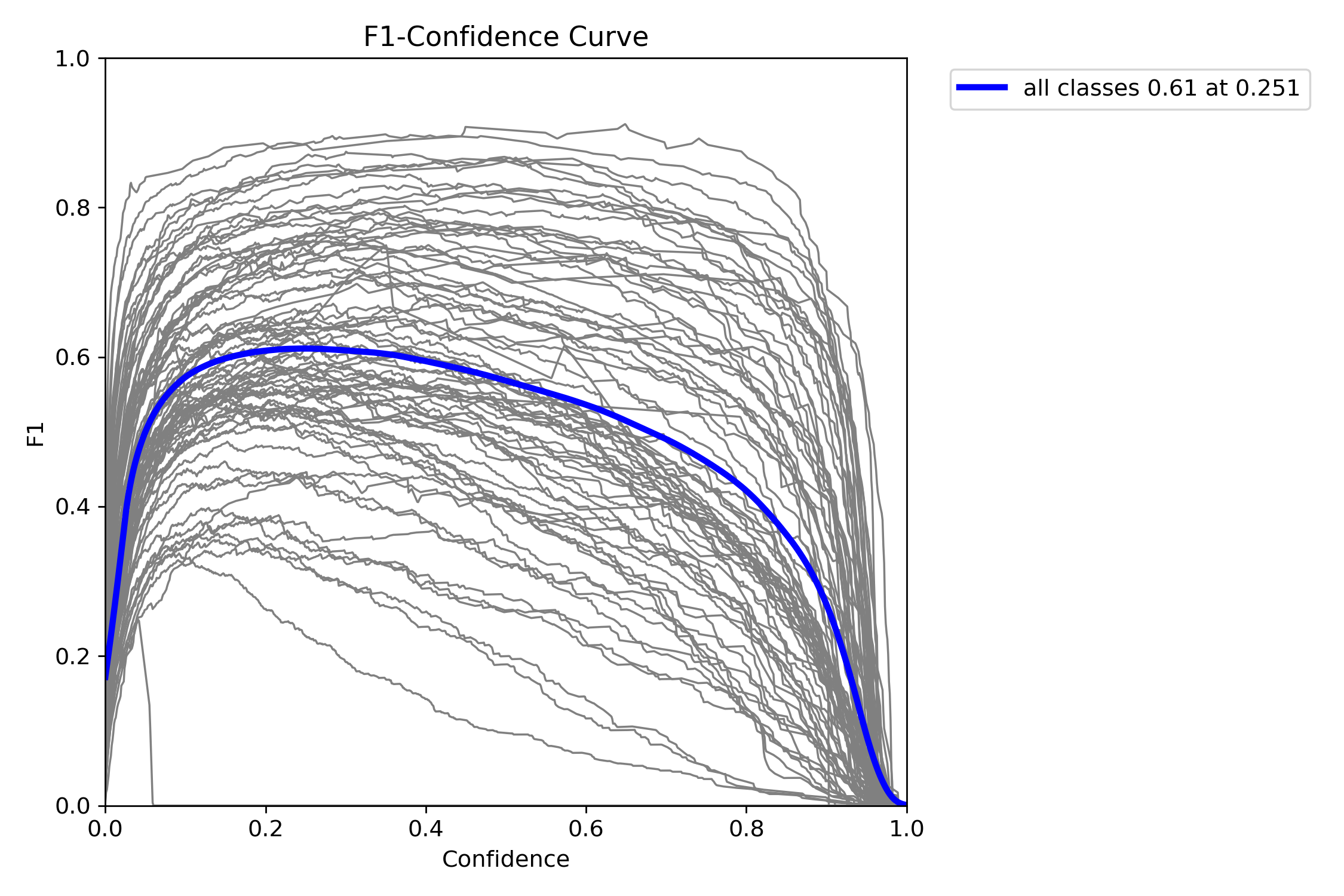 runs/detect/train/F1_curve.png