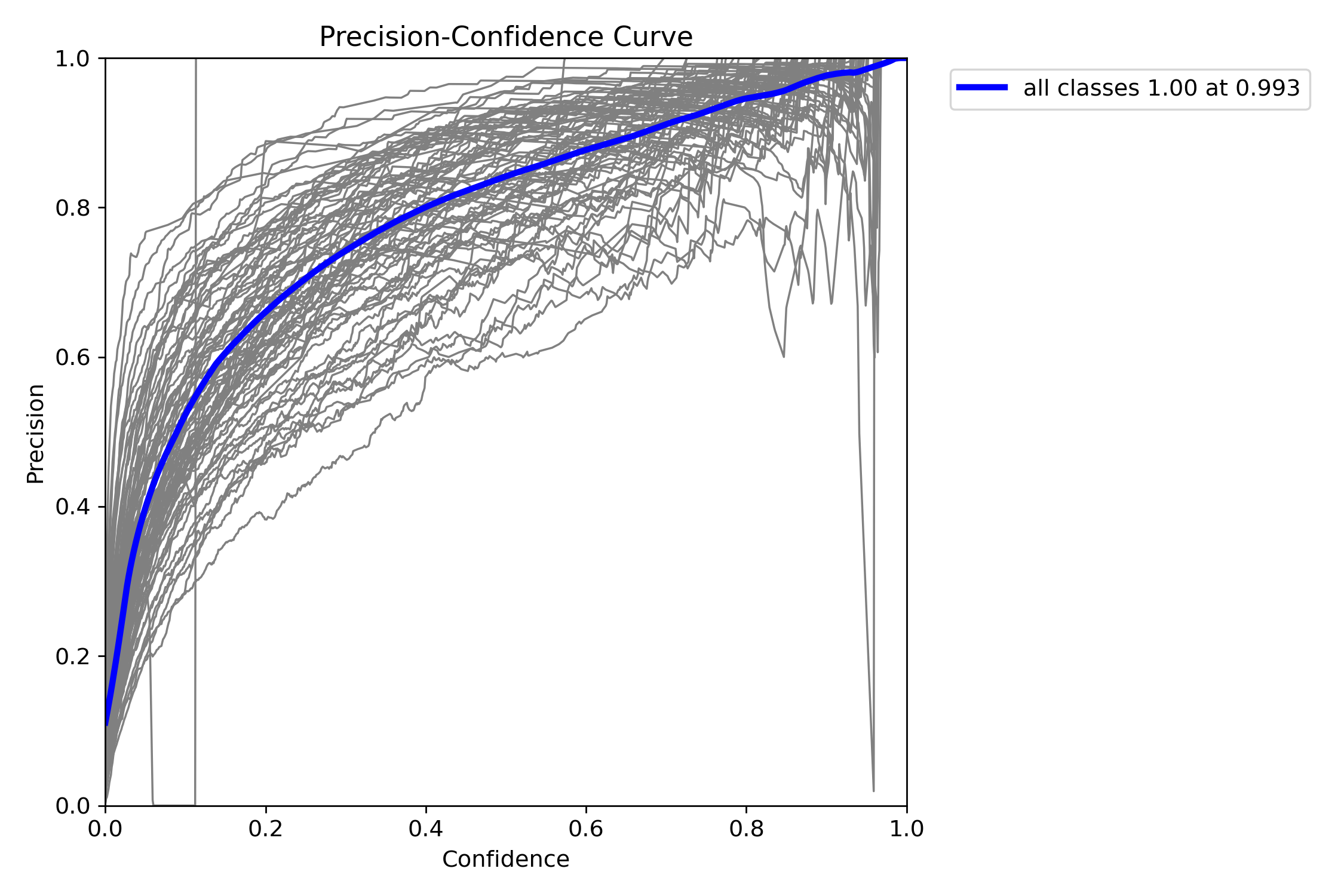 runs/detect/train/P_curve.png
