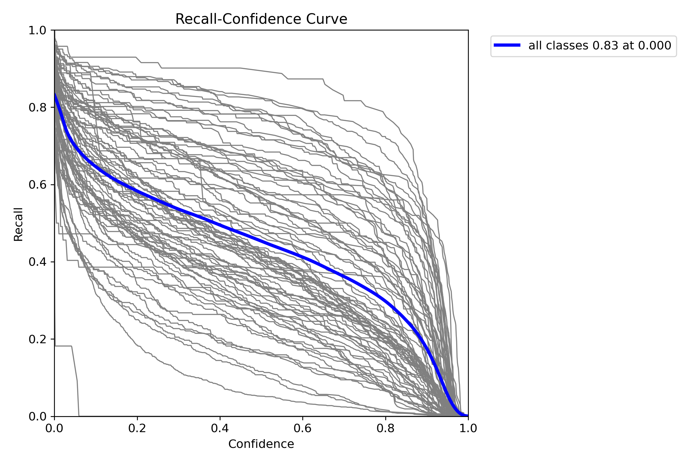 runs/detect/train/R_curve.png