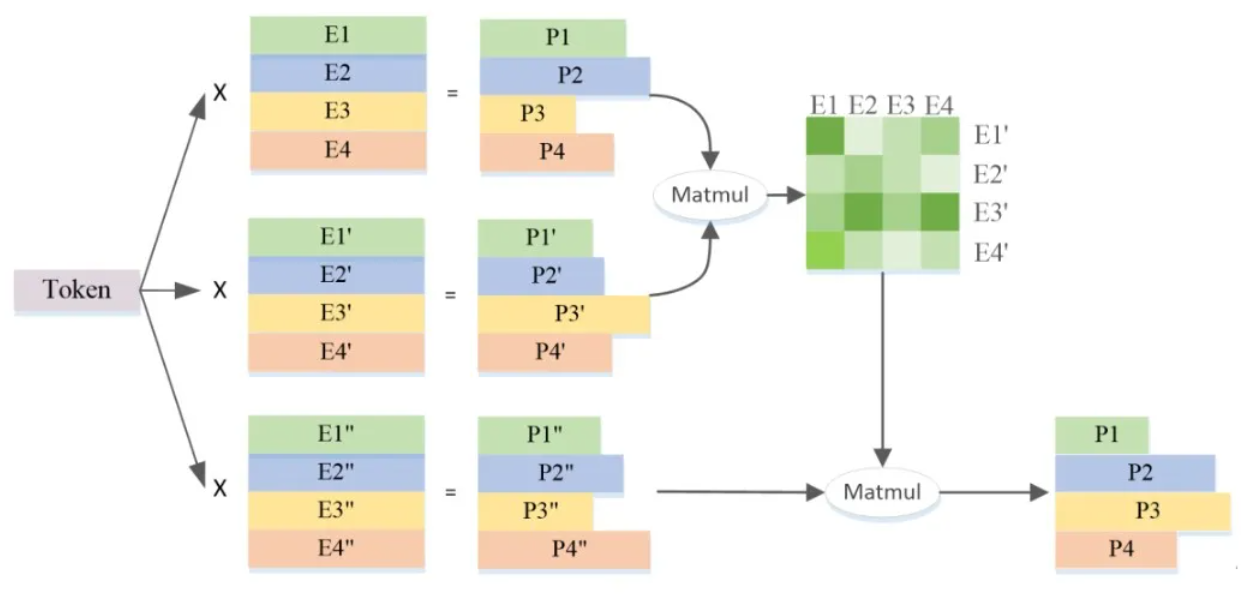 Attention Router.png