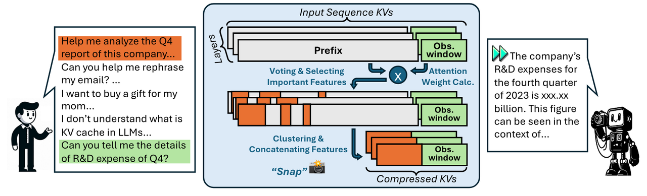 doc/assets/SnapKV_framework.png