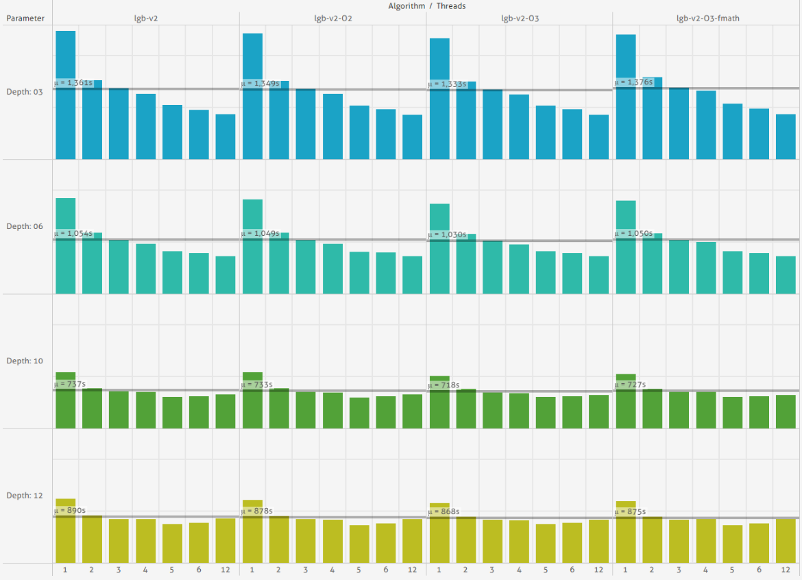 docs/_static/images/gcc-chart.png