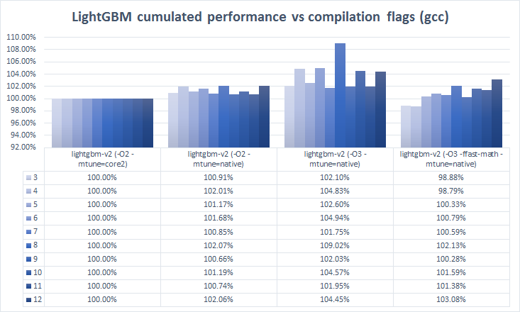 docs/_static/images/gcc-comparison-2.png