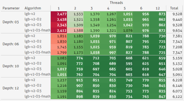 docs/_static/images/gcc-table.png