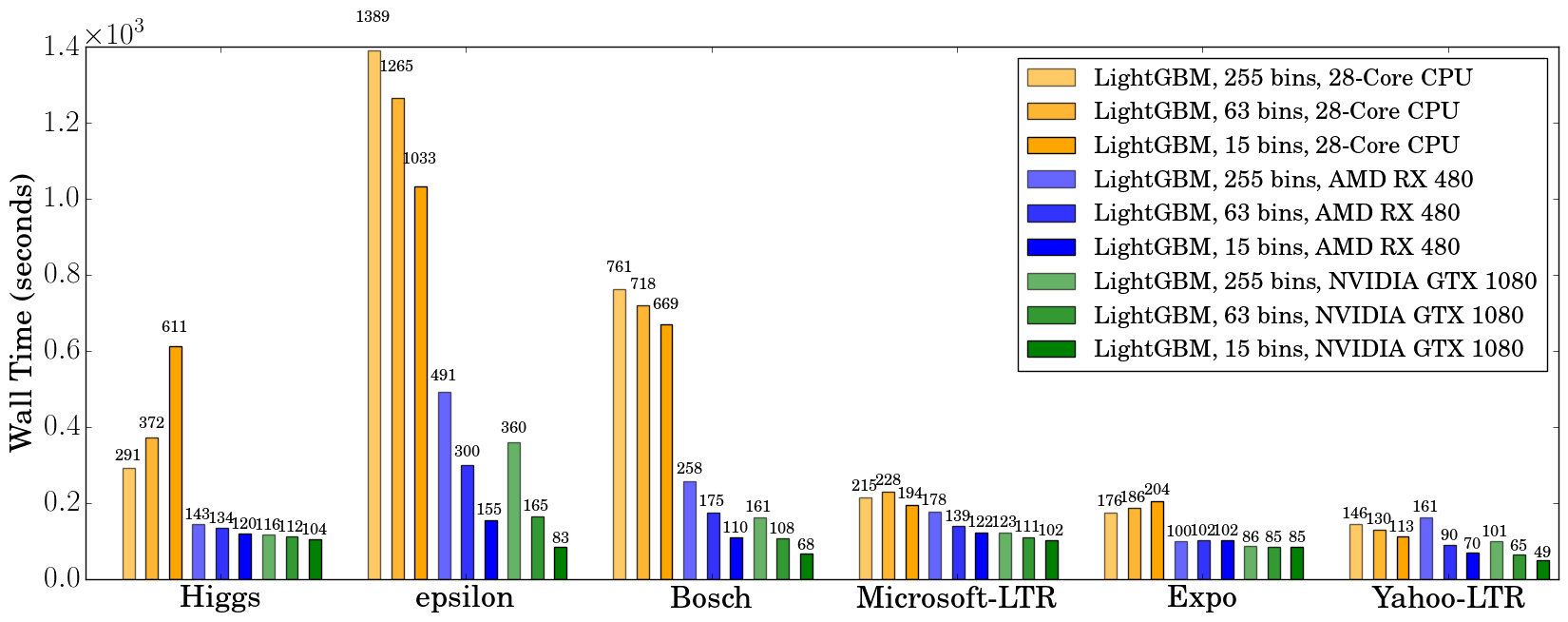 docs/_static/images/gpu-performance-comparison.png