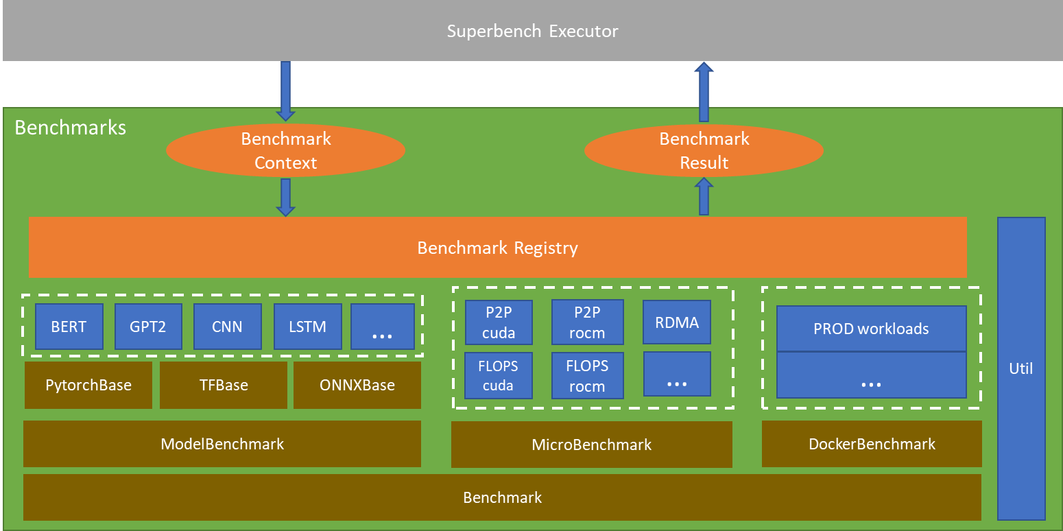 docs/assets/benchmark-structure.png