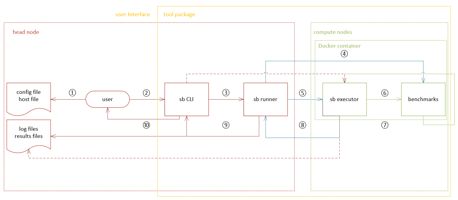 docs/assets/executor-pipeline.png