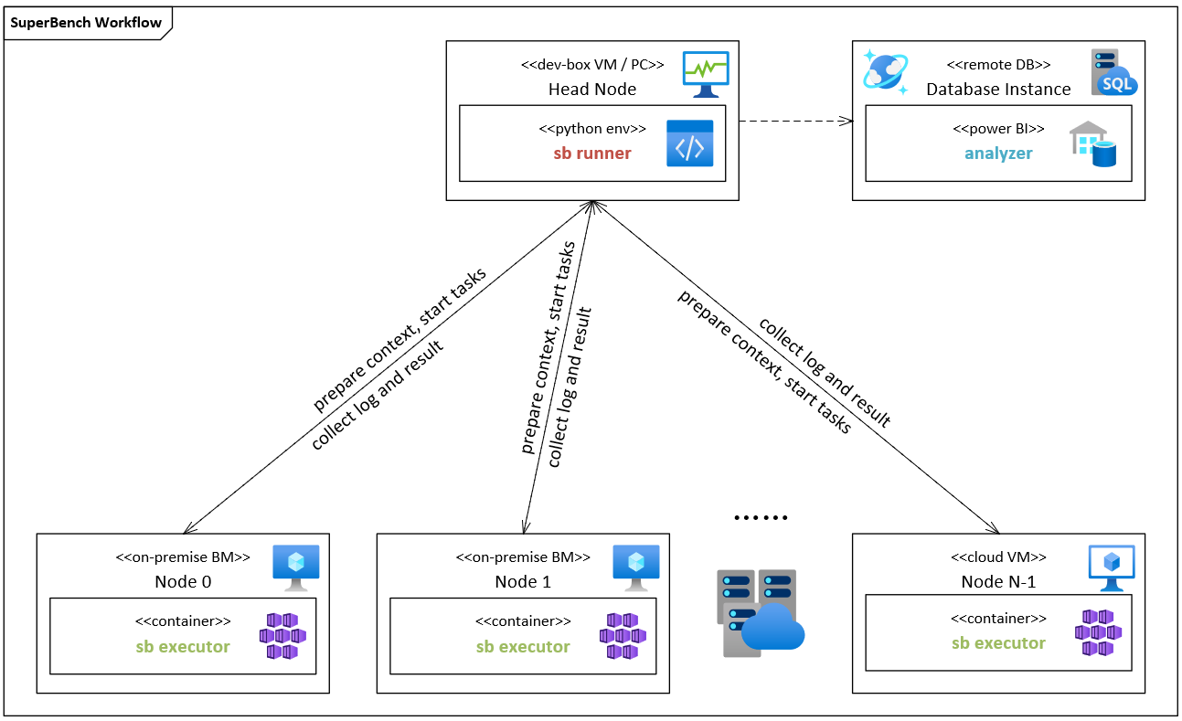 docs/assets/executor_workflow.png