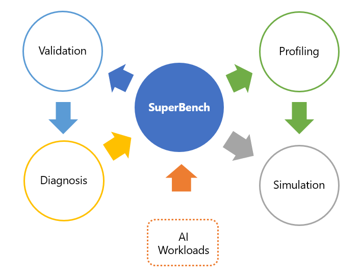 imgs/superbench_structure.png