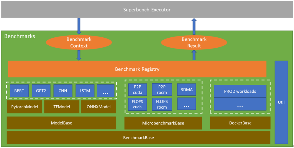 docs/assets/benchmark_package.png