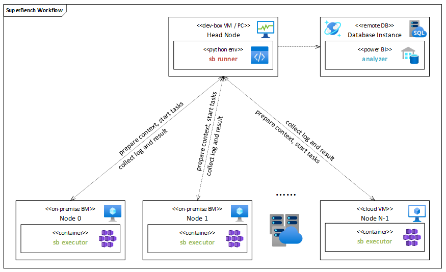 docs/assets/executor_workflow.png