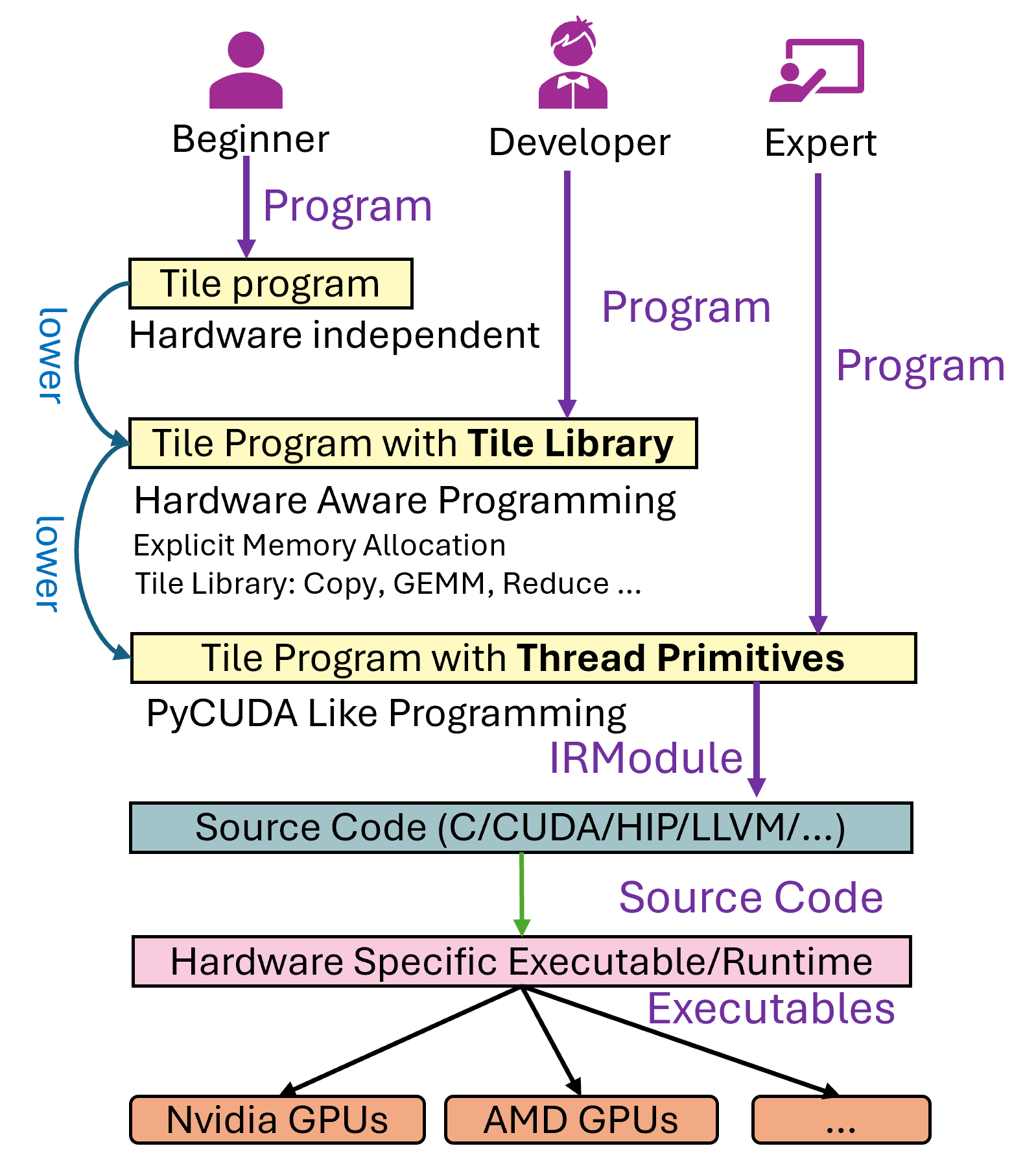 tilelang/original/docs/_static/img/overview.png