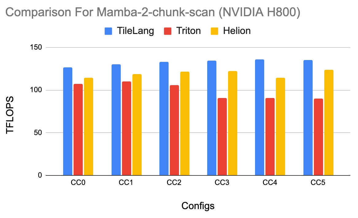 benchmark/mamba2/mamba_benchmark_result.png