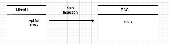 projects/llama_index_rag/rag_data_api.png