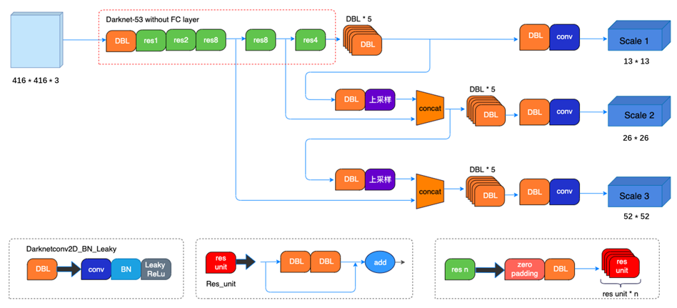 Doc/Images/YOLOV3_02.jpg