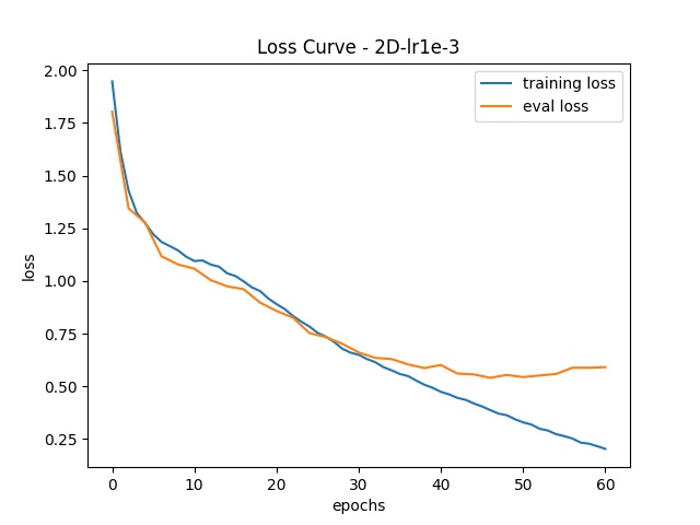 tests/test_models/test_vision_transformer/test_vit_2d/exp_logs/2d-nproc4-lr1e-3/loss-2D-lr1e-3.jpg