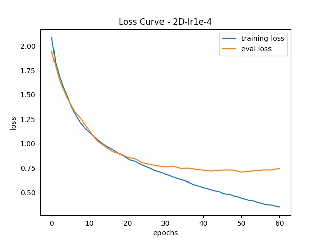 tests/test_models/test_vision_transformer/test_vit_2d/exp_logs/2d-nproc4-lr1e-4/loss-2D-lr1e-4.jpg