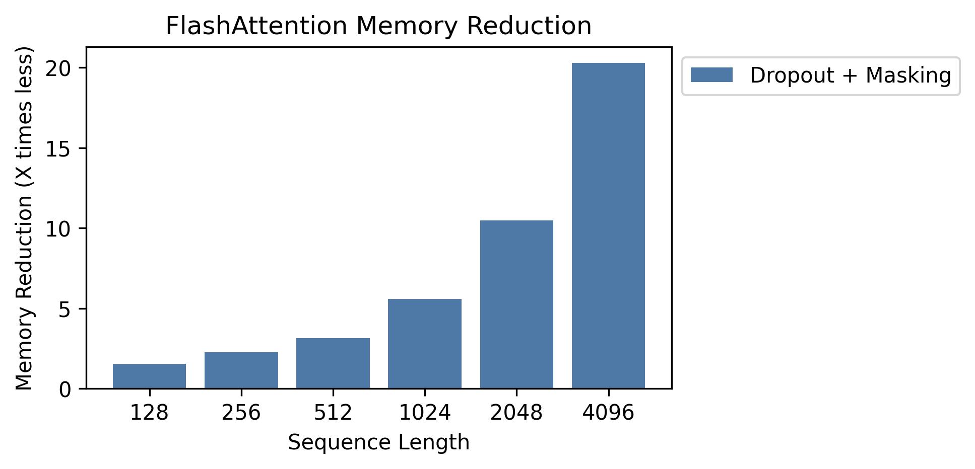 assets/flashattn_memory.jpg