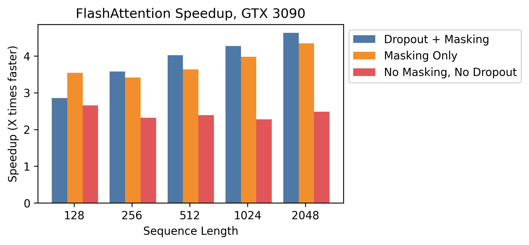 assets/flashattn_speedup_3090.jpg