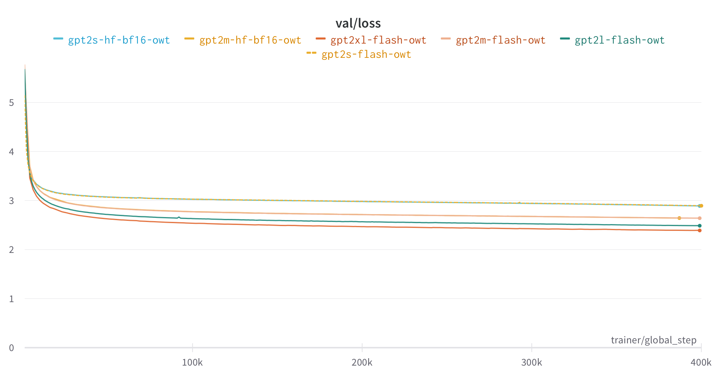 assets/gpt2_training_curve.jpg