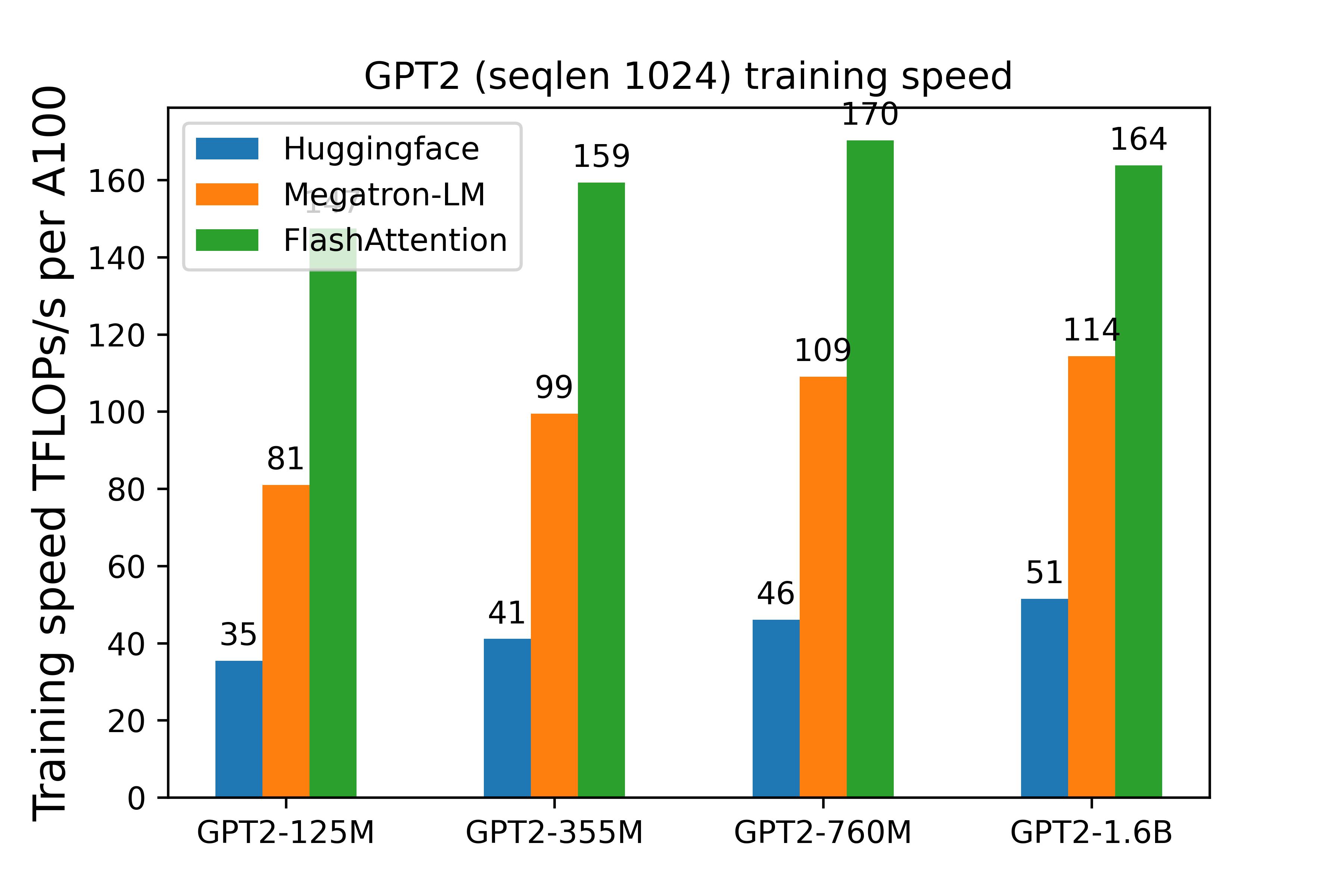 assets/gpt2_training_efficiency.jpg